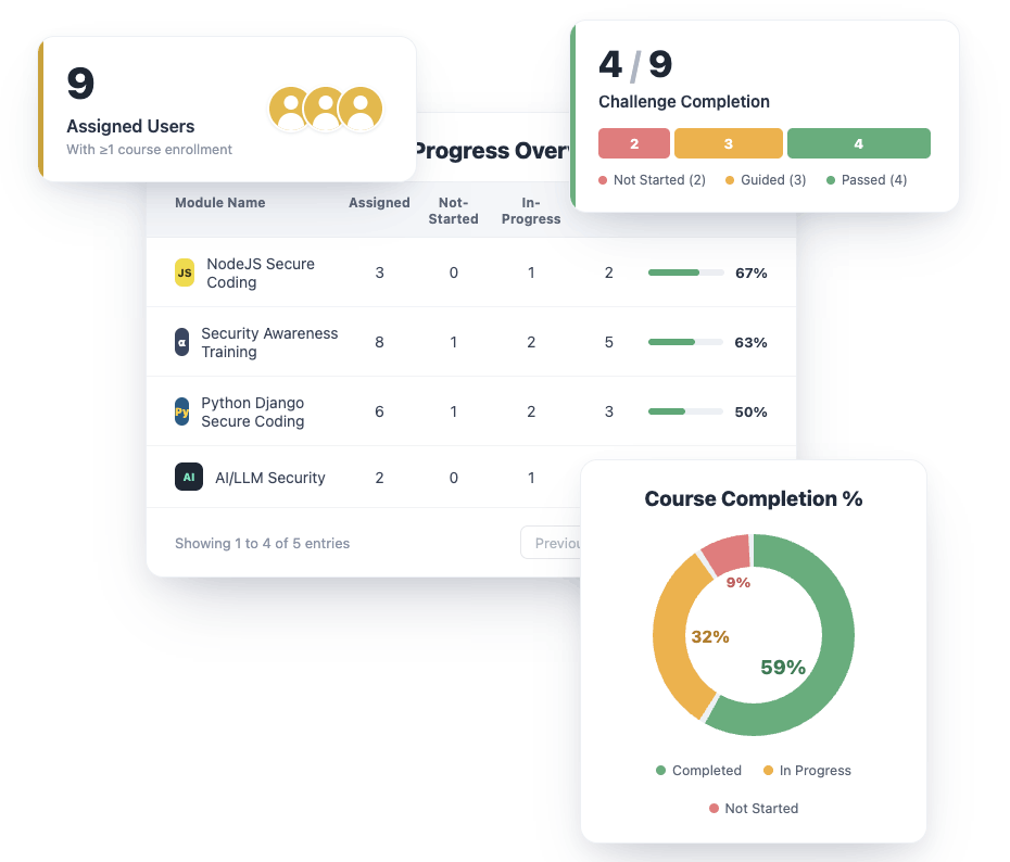 Appfend manager dashboard showing team progress and compliance reporting